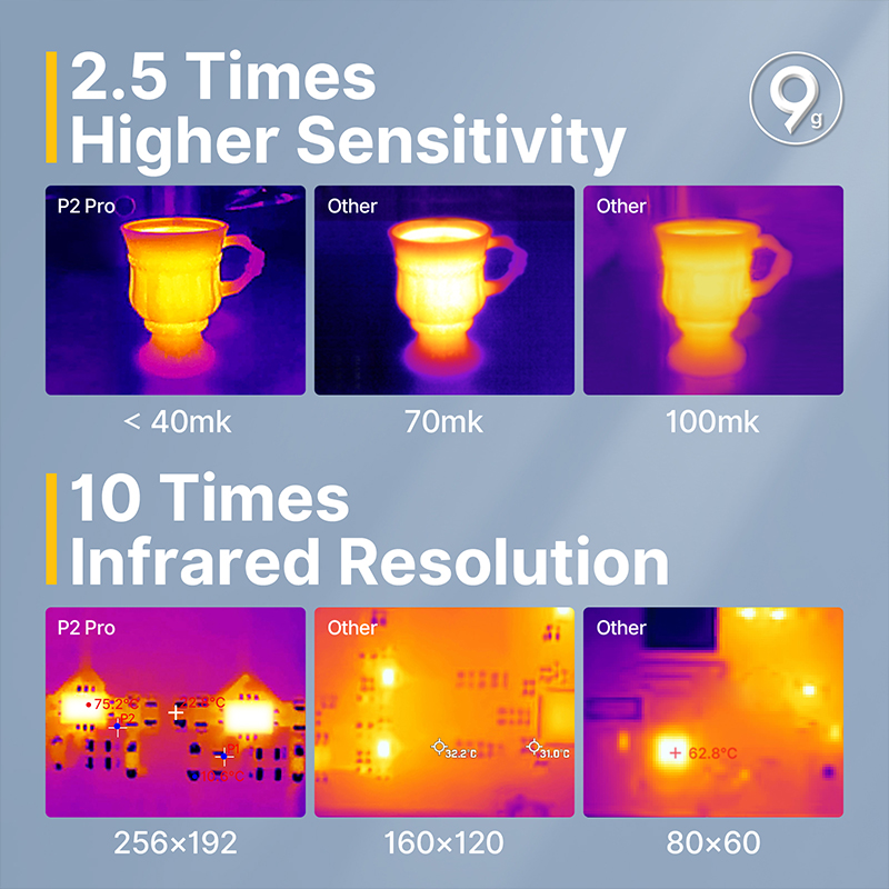 INFIRAY-Caméra Thermique Pro S - Nf 521 Thermal Imaging Camera avis et prix