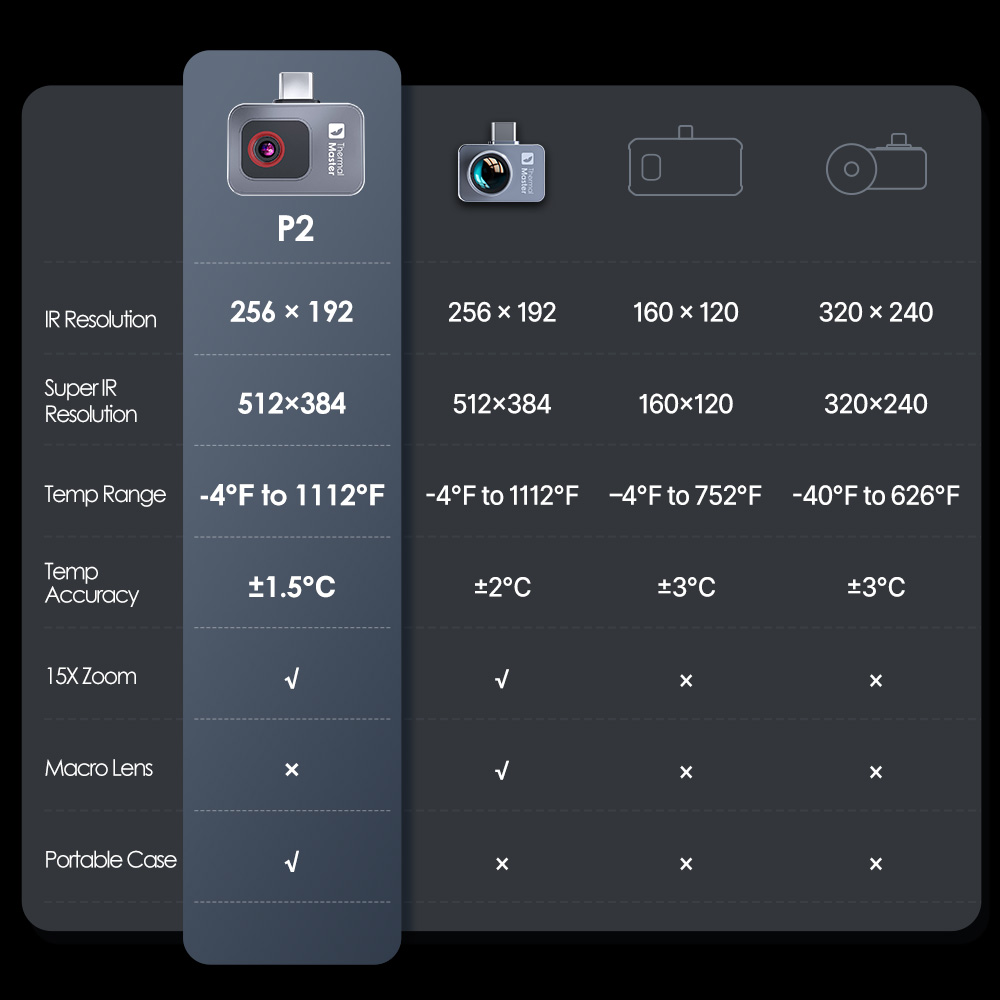 Caméra thermique P2//P2Pro Dét - Infiray P2 Pro Macro Lens avis et prix
